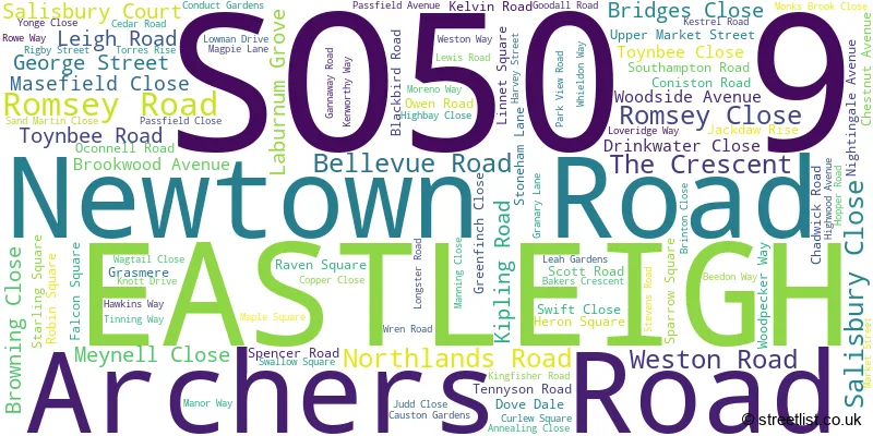 A word cloud for the SO50 9 postcode